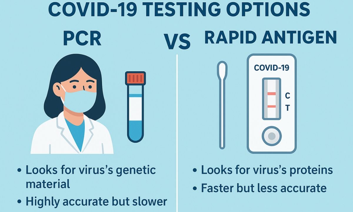 COVID-19 testing, PCR test explained, rapid antigen test, COVID-19 PCR vs rapid, types of COVID-19 tests, coronavirus testing accuracy, fast COVID test, home COVID testing, PCR test results, antigen test vs PCR