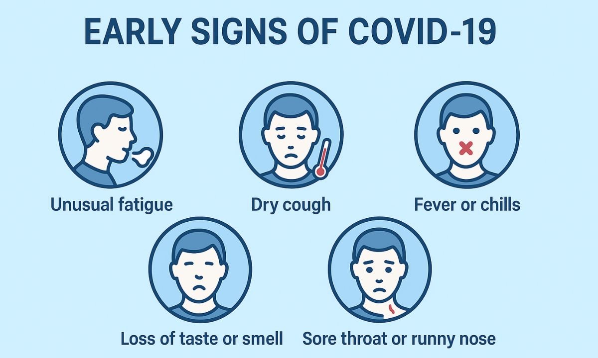 Recognizing Early Signs of COVID-19: When to Seek Help
