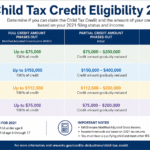 child tax credit eligibility explained income limits chart 2021